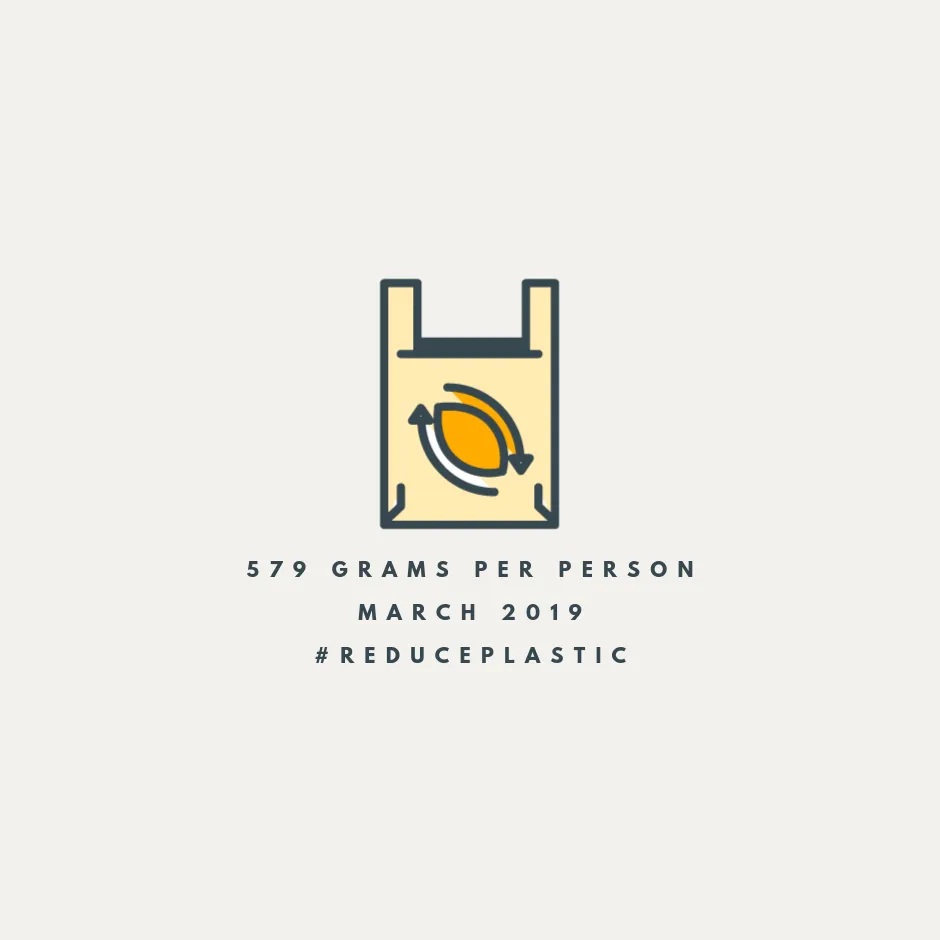 Plastic waste in March 2019